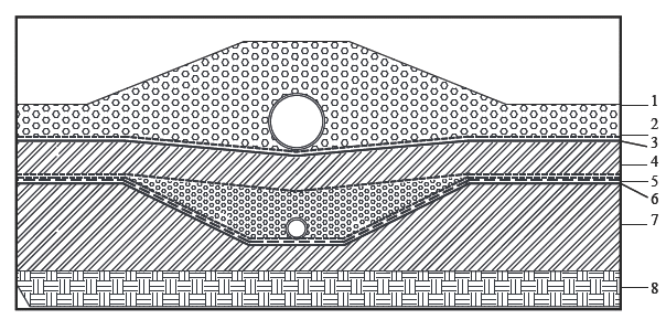 危險廢物填埋場（柔性/剛性）的區别